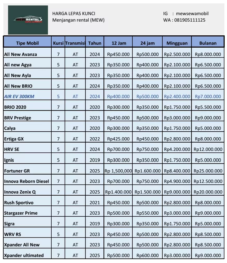 Harga Sewa Mobil Mewrentcar